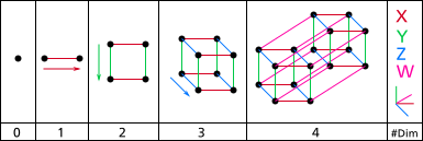 次元の概念図