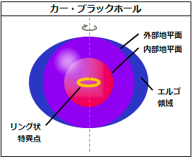 カーブラックホール（シュタインズゲートまとめより）