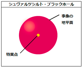 シュヴァルツシルトブラックホール（シュタインズゲートまとめより）