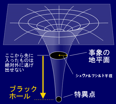 ブラックホール図解　シュタインズゲートまとめより